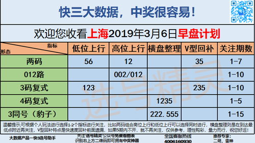 快3早盘关注_10