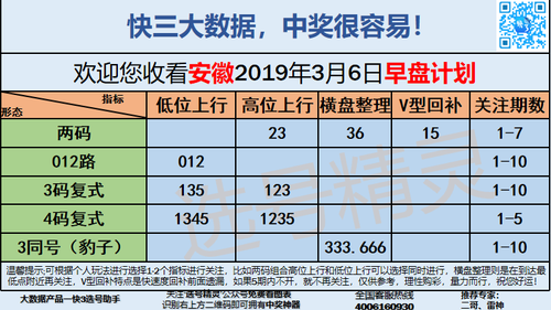 快3早盘关注_11