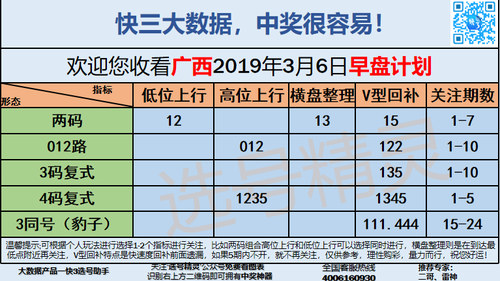 快3早盘关注_12