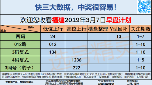 快3早盘关注_01