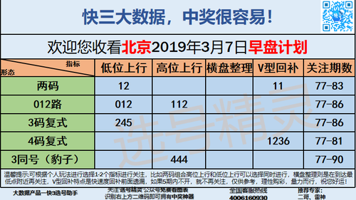 快3早盘关注_03
