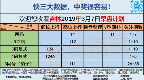 快3早盘关注_09