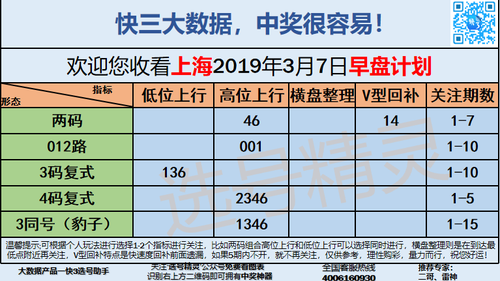 快3早盘关注_10