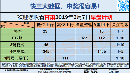 快3早盘关注_14
