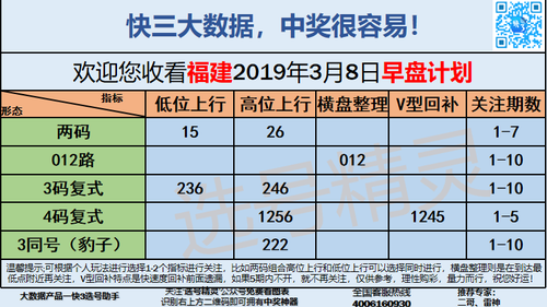 快3早盘关注_01