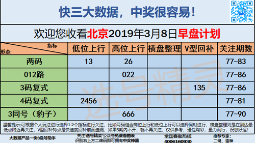 快3早盘关注_03