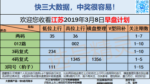 快3早盘关注_04
