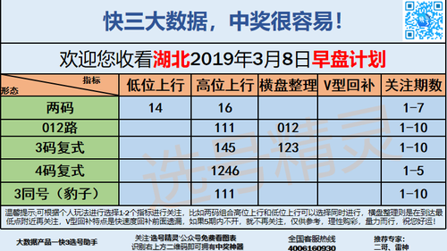 快3早盘关注_06
