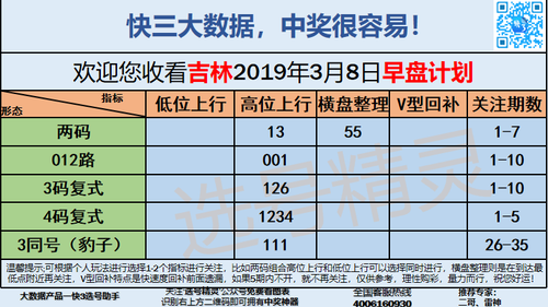 快3早盘关注_09