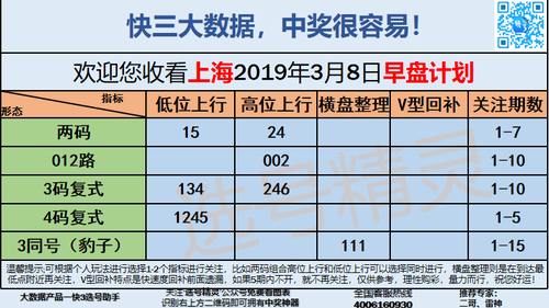 快3早盘关注_10