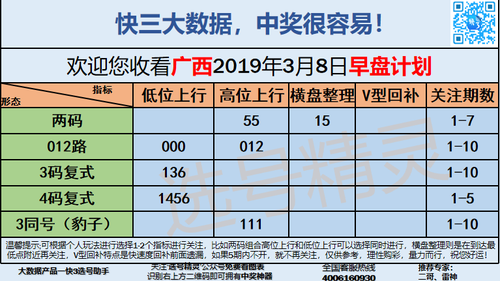 快3早盘关注_12