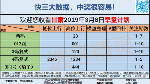 快3早盘关注_14
