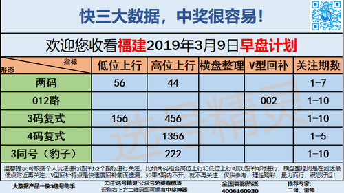 快3早盘关注_01