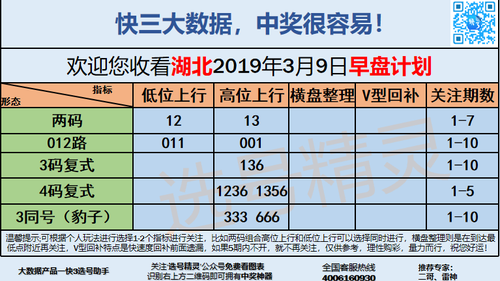 快3早盘关注_06