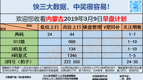 快3早盘关注_08