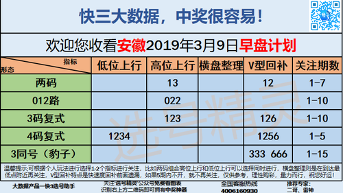 快3早盘关注_11