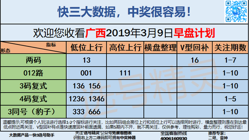 快3早盘关注_12