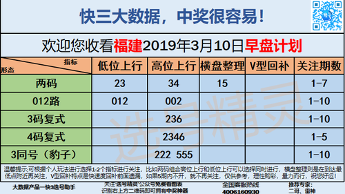快3早盘关注_01