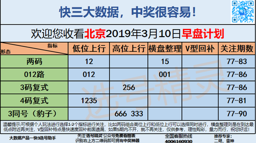 快3早盘关注_03