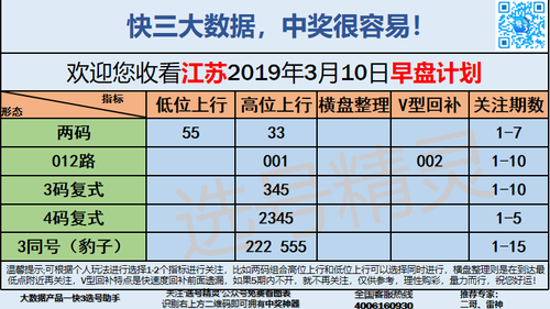 快3早盘关注_04