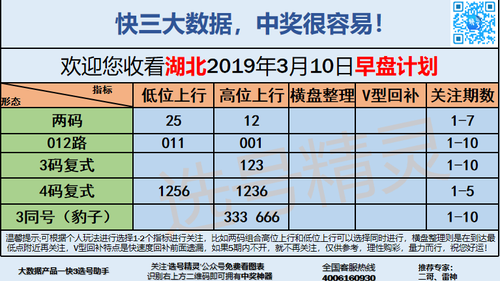 快3早盘关注_06