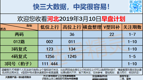 快3早盘关注_07