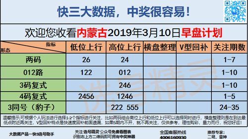 快3早盘关注_08
