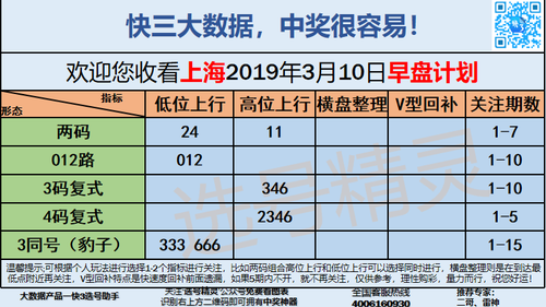 快3早盘关注_10