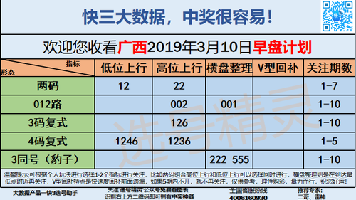 快3早盘关注_12