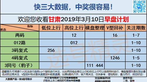 快3早盘关注_14