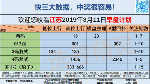 快3早盘关注(5)_04