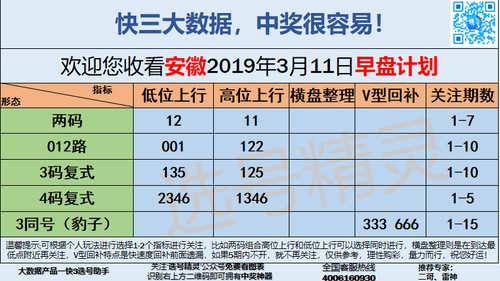 快3早盘关注(5)_11