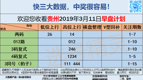 快3早盘关注(5)_13