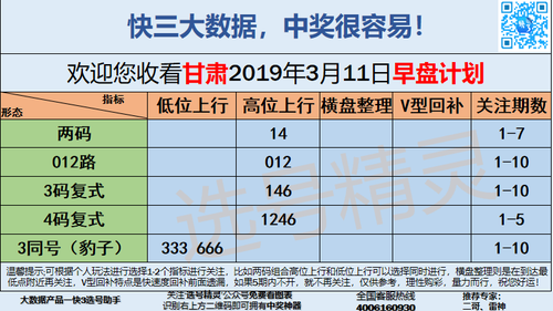 快3早盘关注(5)_14