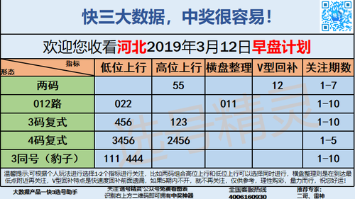 快3早盘关注_07