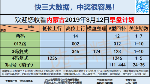 快3早盘关注_08