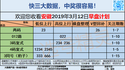 快3早盘关注_11