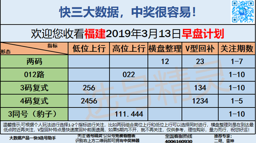 快3早盘关注_01