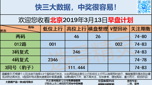 快3早盘关注_03