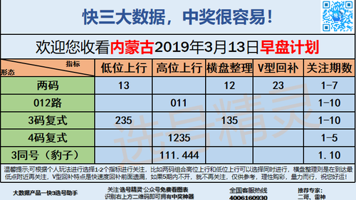 快3早盘关注_08