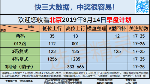 快3早盘关注_03