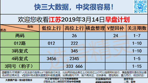 快3早盘关注_04