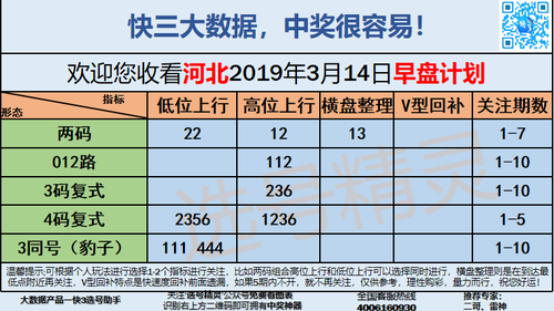 快3早盘关注_07