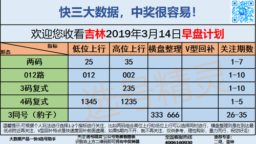 快3早盘关注_09