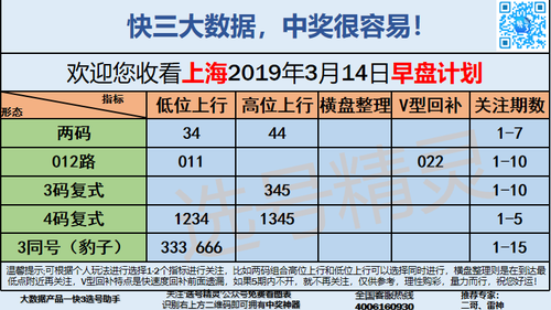 快3早盘关注_10
