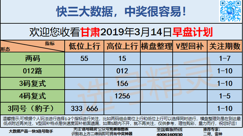 快3早盘关注_14