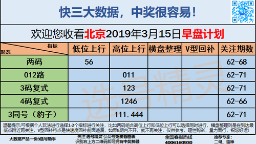 快3早盘关注_03