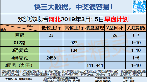 快3早盘关注_07