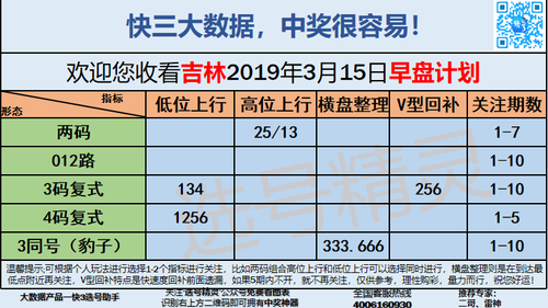 快3早盘关注_09