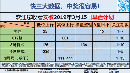 快3早盘关注_11